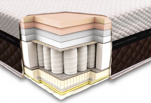 Ортопедический матрас Neolux Laconica spring 180х200 см